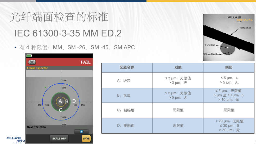 光纖端面檢測標(biāo)準(zhǔn)